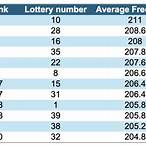most frequent winning lottery numbers